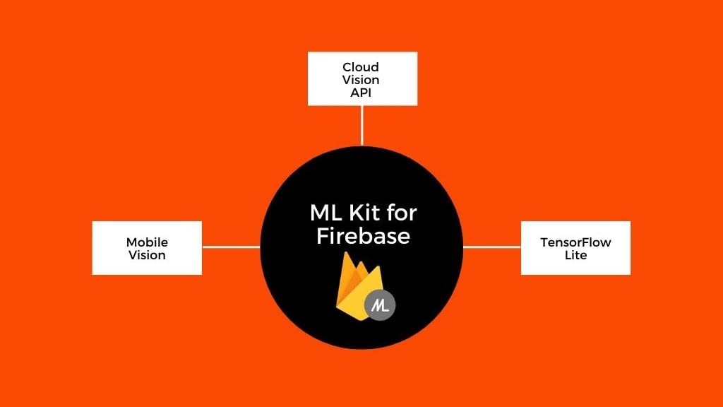 ML kit